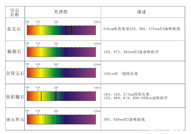 濾光片