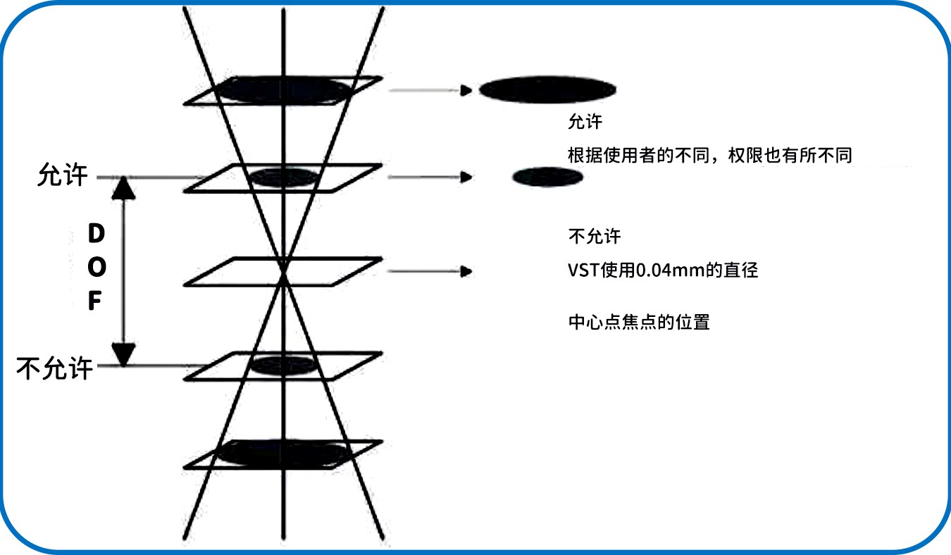 濾光片