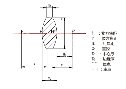 濾光片