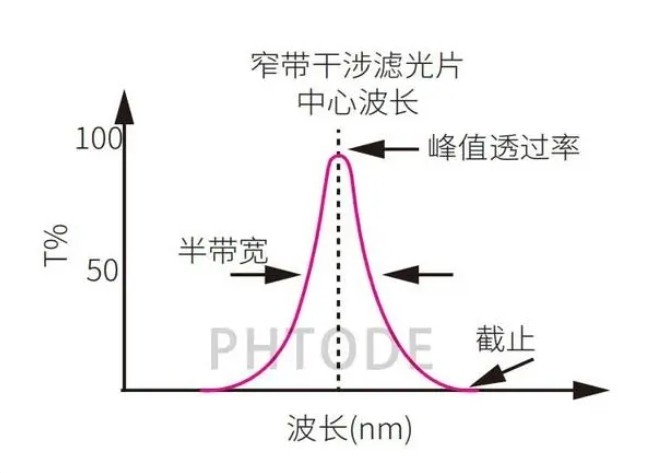 濾光片