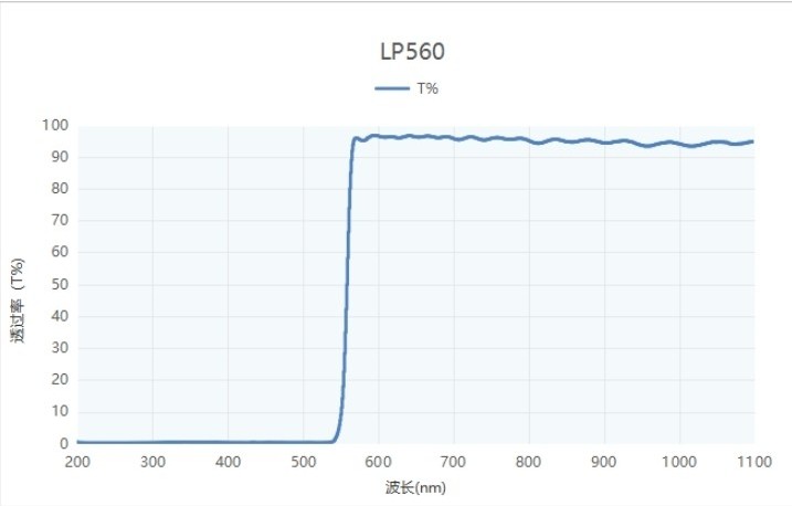 長(zhǎng)波通濾光片光譜圖