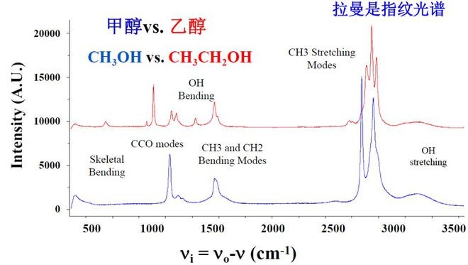 拉曼光譜特征