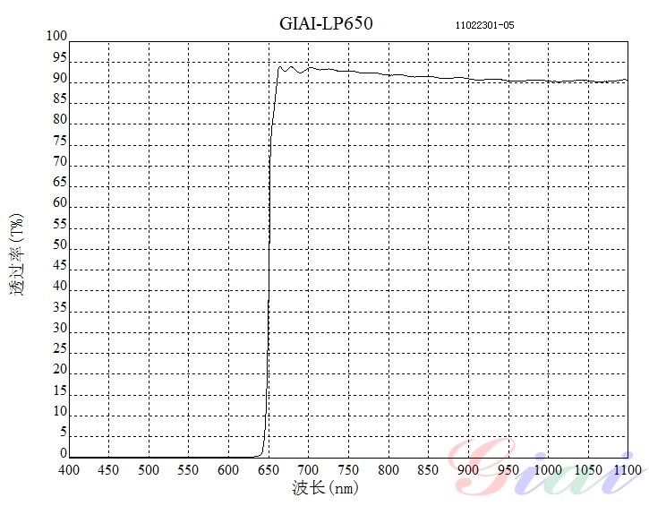 LP650長波通濾光片