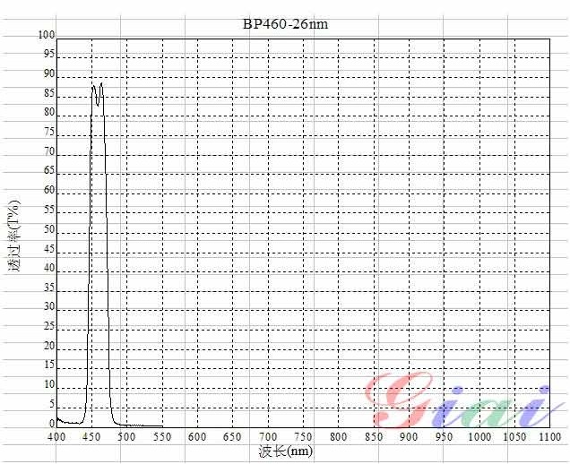 BP460窄帶濾光片