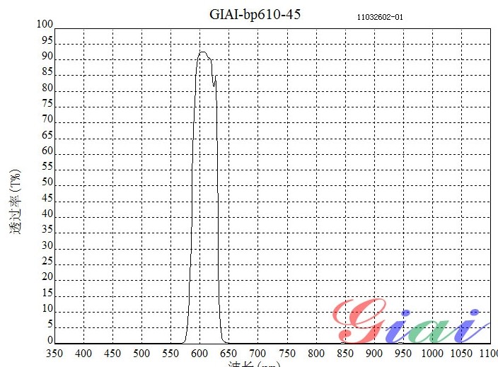 BP610帶通濾光片