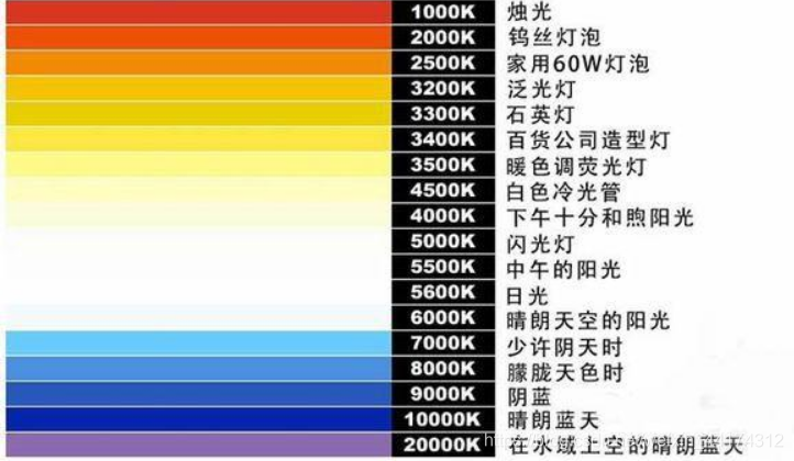 什么是色溫？它對(duì)攝影有哪些影響？