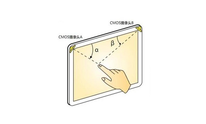 什么是光學(xué)影像觸摸技術(shù)？