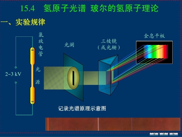 棱鏡在光譜分析的應用