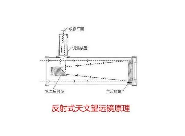 濾光片