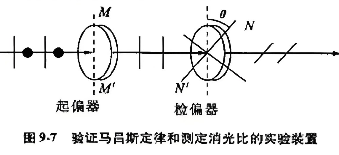 什么是消光比，它對(duì)偏振片有哪些影響？