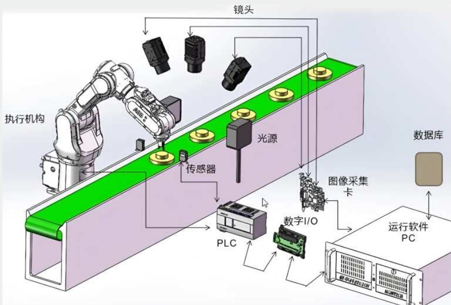 機(jī)器視覺(jué)鏡頭在機(jī)器視覺(jué)的作用