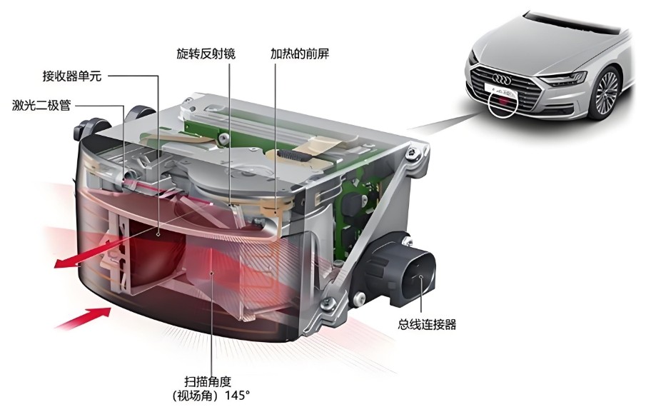 轉鏡與振鏡：車載激光雷達中的掃描技術探索