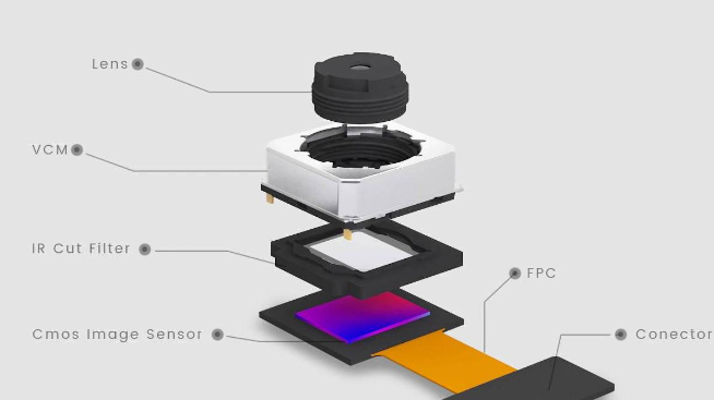 手機攝像頭是否可拆紅外濾光片？