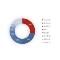 2024年中國(guó)濾光片市場(chǎng)規(guī)模將有望突破200億元