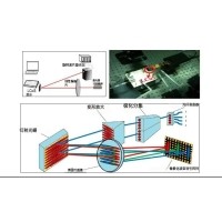 LCOS投影HUD車載抬頭顯示技術及光學元件